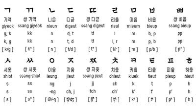 Hangeul Korean Language Alphabet