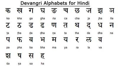 Hindi Language Alphabet